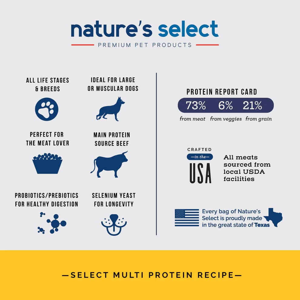 Select Multi Protein Recipe - Beef, Chicken & Pork